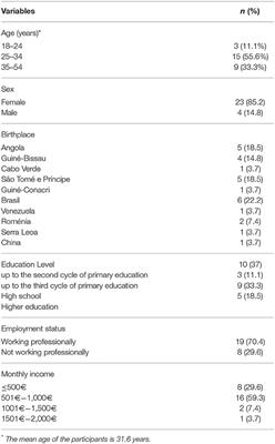 Health Literacy and Migrant Communities in Primary Health Care